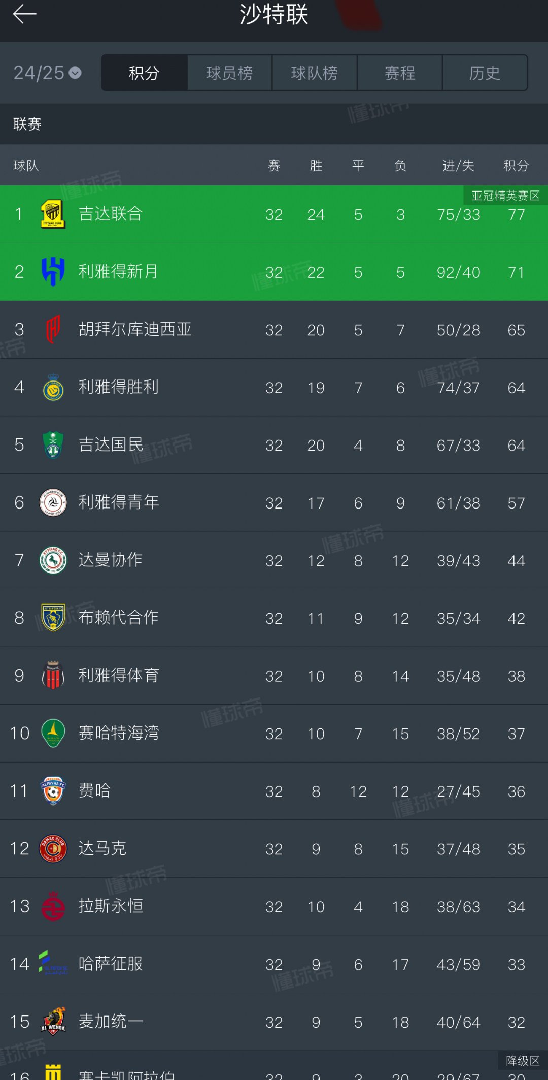 米兰登录入口-包含西班牙逆转巴萨，本泽马高光表现的词条