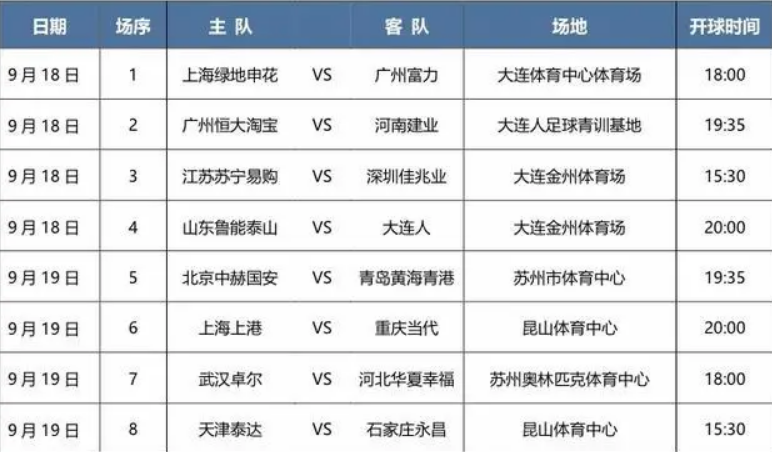 米兰真人-关于中超强队激战，重庆世纪城胜出保持不败记录的信息