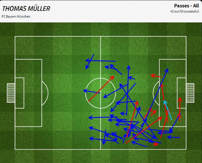 关于皇马轻取瑞典，穆勒刷新纪录的信息